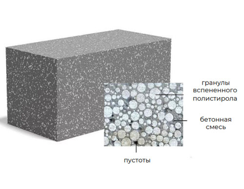полистиролбетонные панели